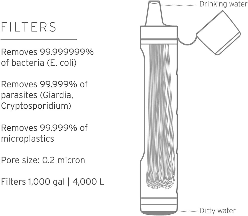 LifeStraw Peak Series - Personal Water Filter Straw for Backup Filtration, Emergency, Survival, and Ultralight Hydration, BPA-Free, Dark Mountain Gray