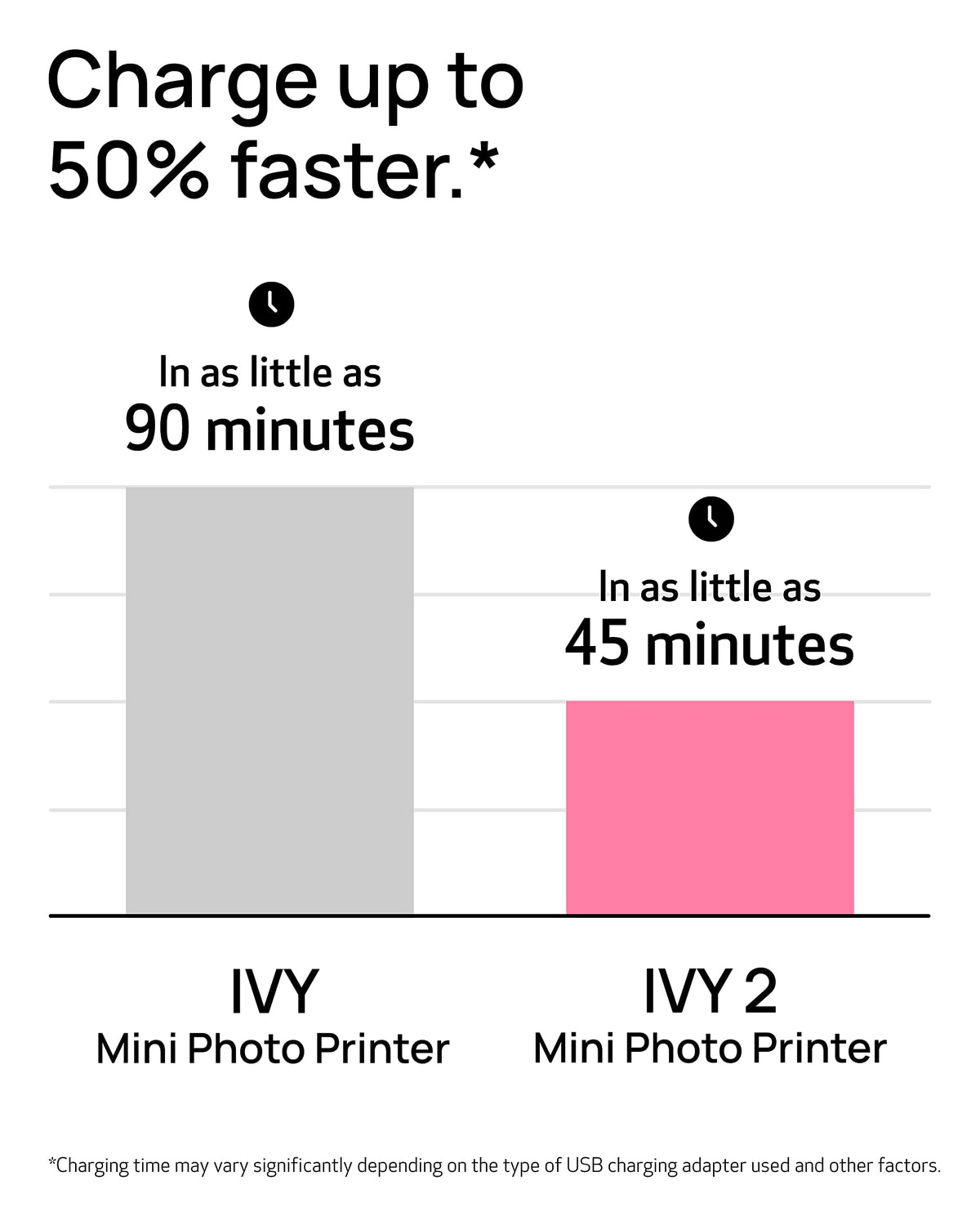 Canon Ivy 2 Mini Photo Printer