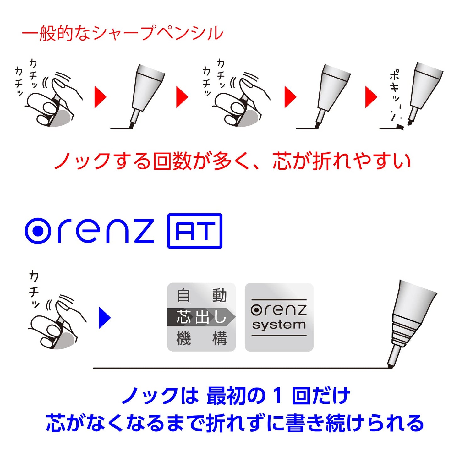 Pentel Orenz AT XPP2005-Z Mechanical Pencil, 0.02 inches (0.5 mm), Silver