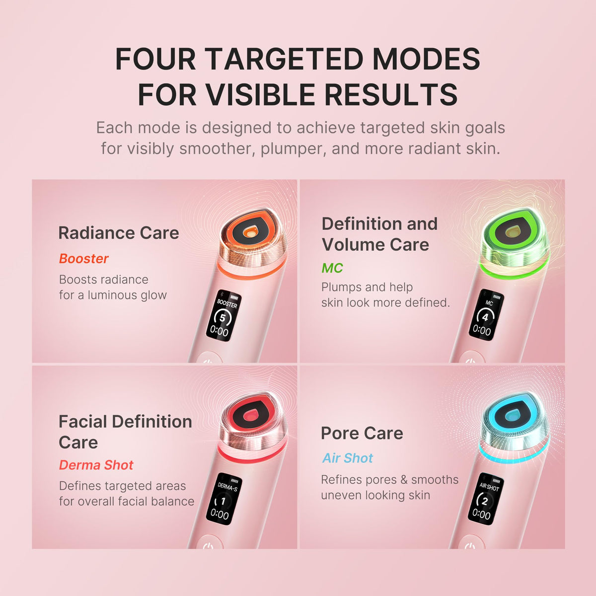 medicube Age-R Booster Pro 6-in-1 Beauty Device