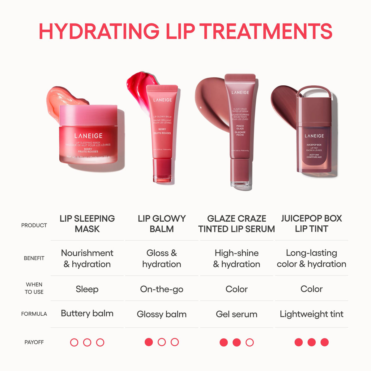 LANEIGE Lip Sleeping Mask